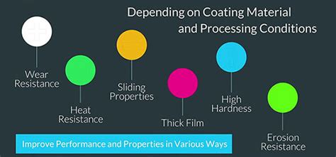 pvd watch coating purpose.